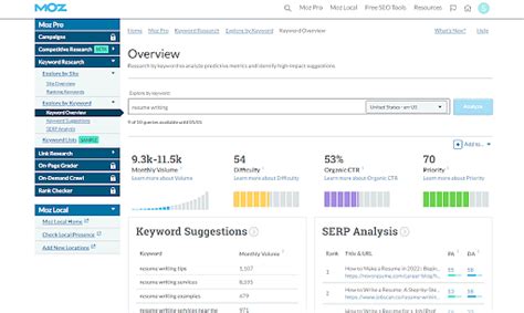 moz free seo tools|Iba pa.